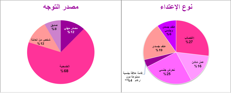 نون بوست