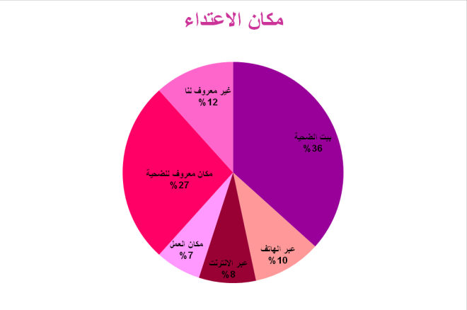 نون بوست