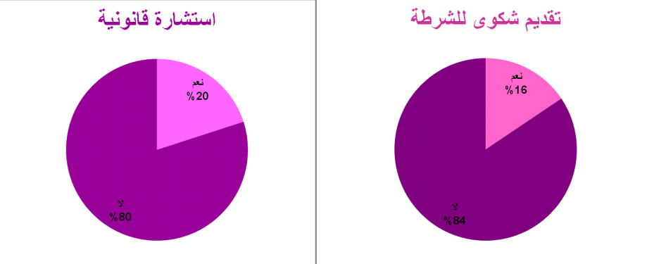 نون بوست