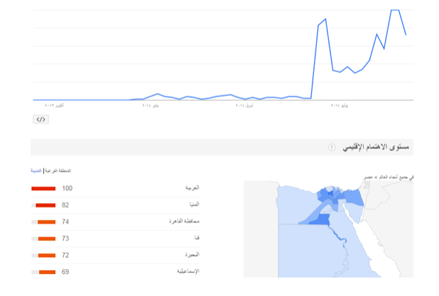 نون بوست