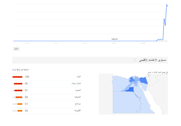 نون بوست