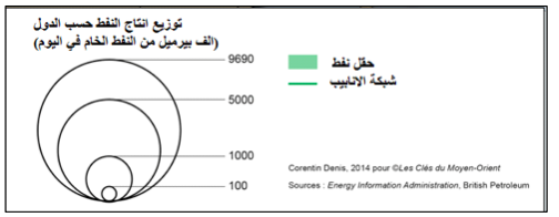 نون بوست