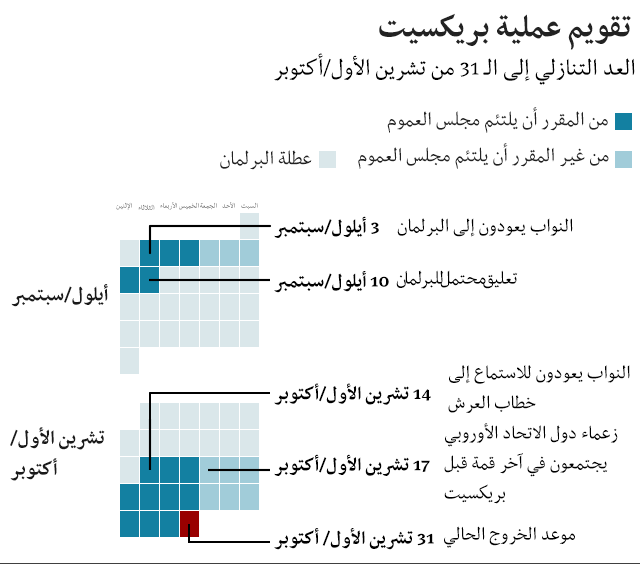 نون بوست