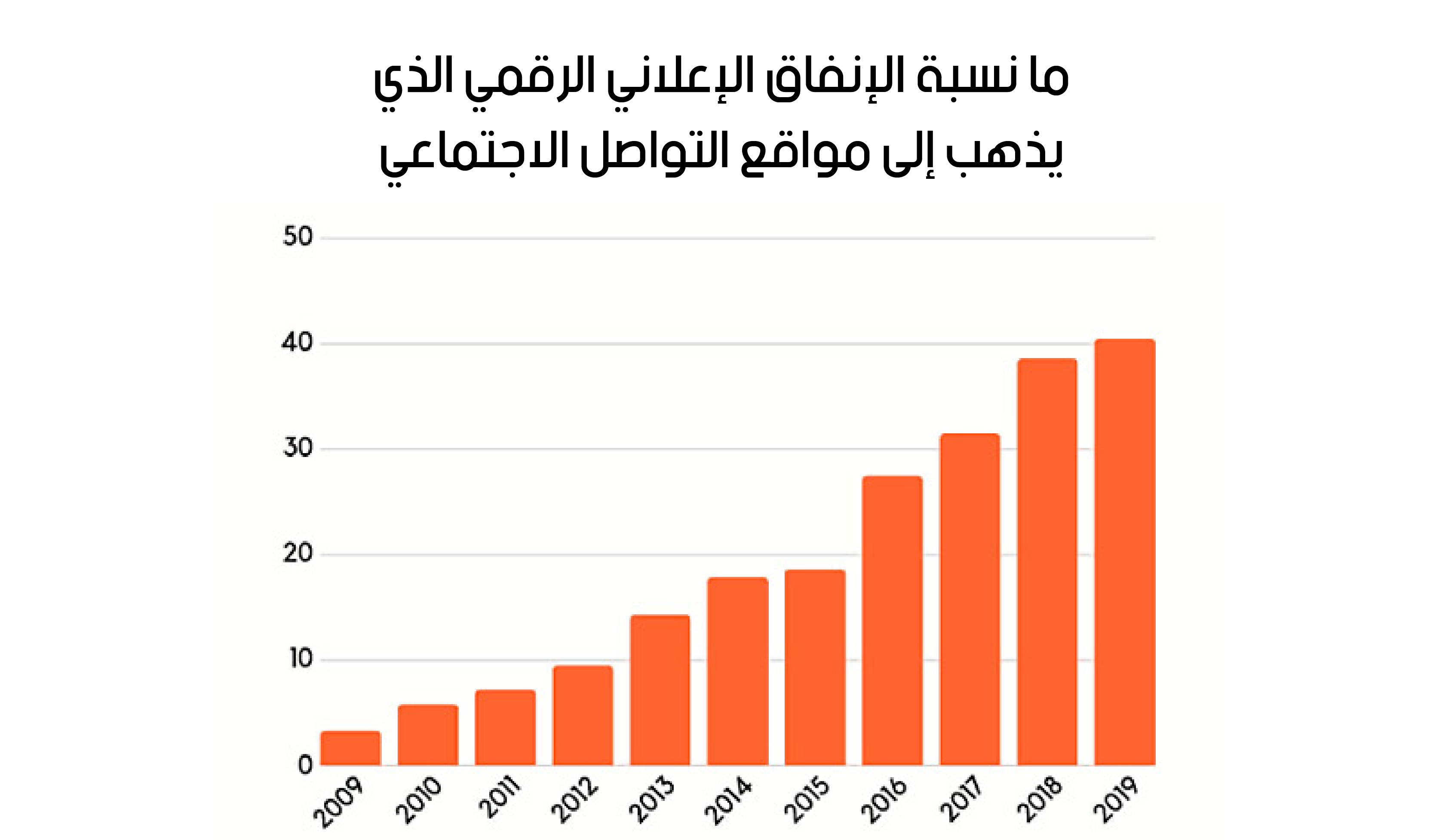 نون بوست