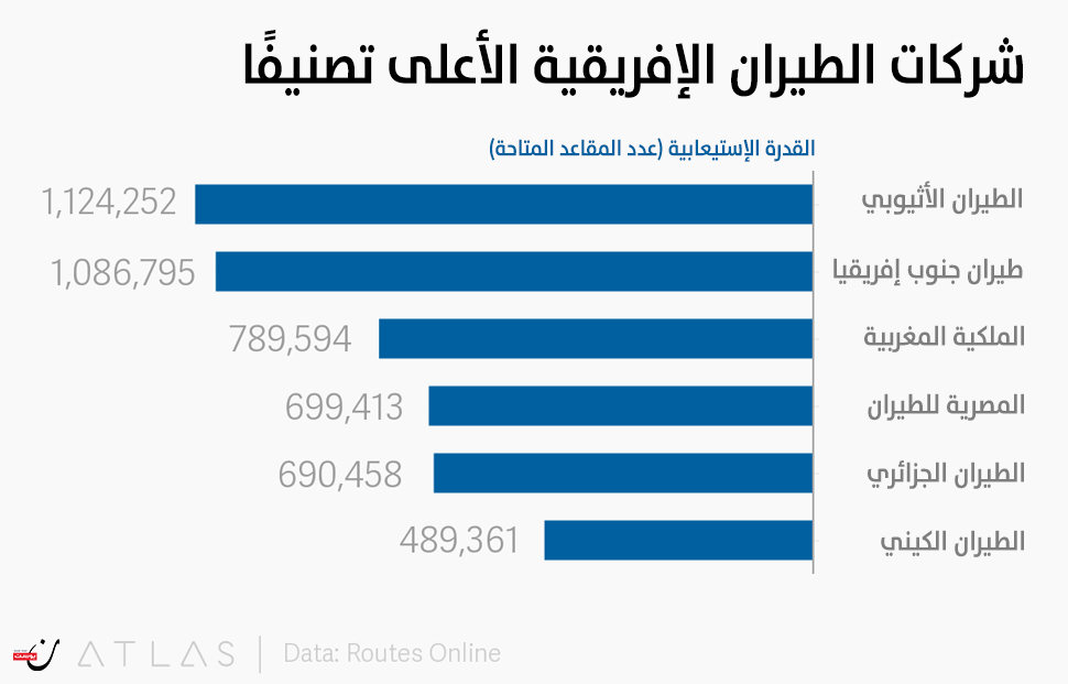 نون بوست