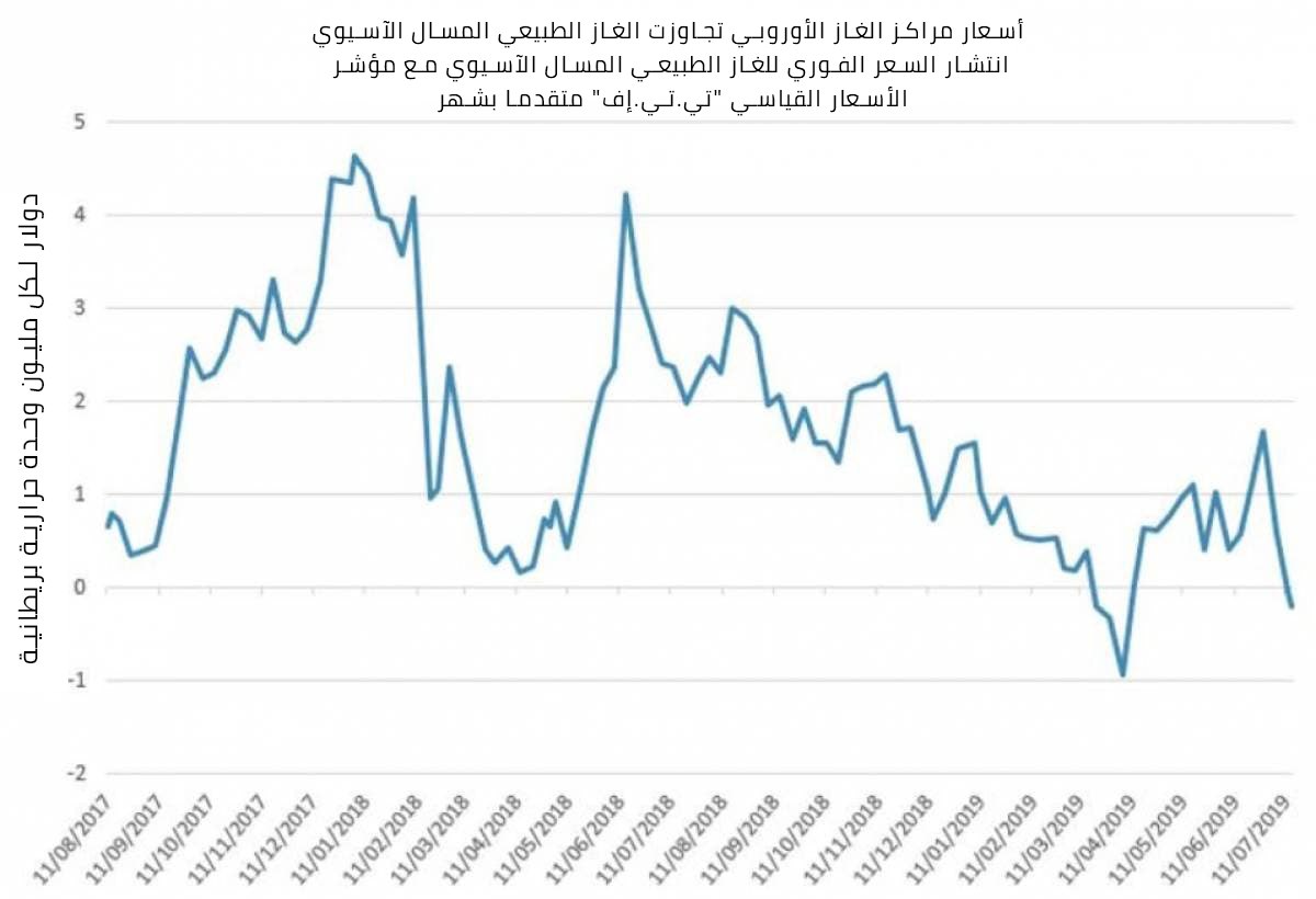 نون بوست