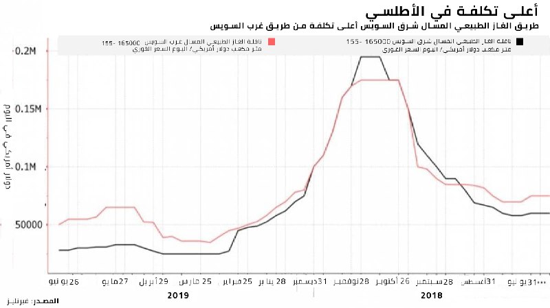 نون بوست