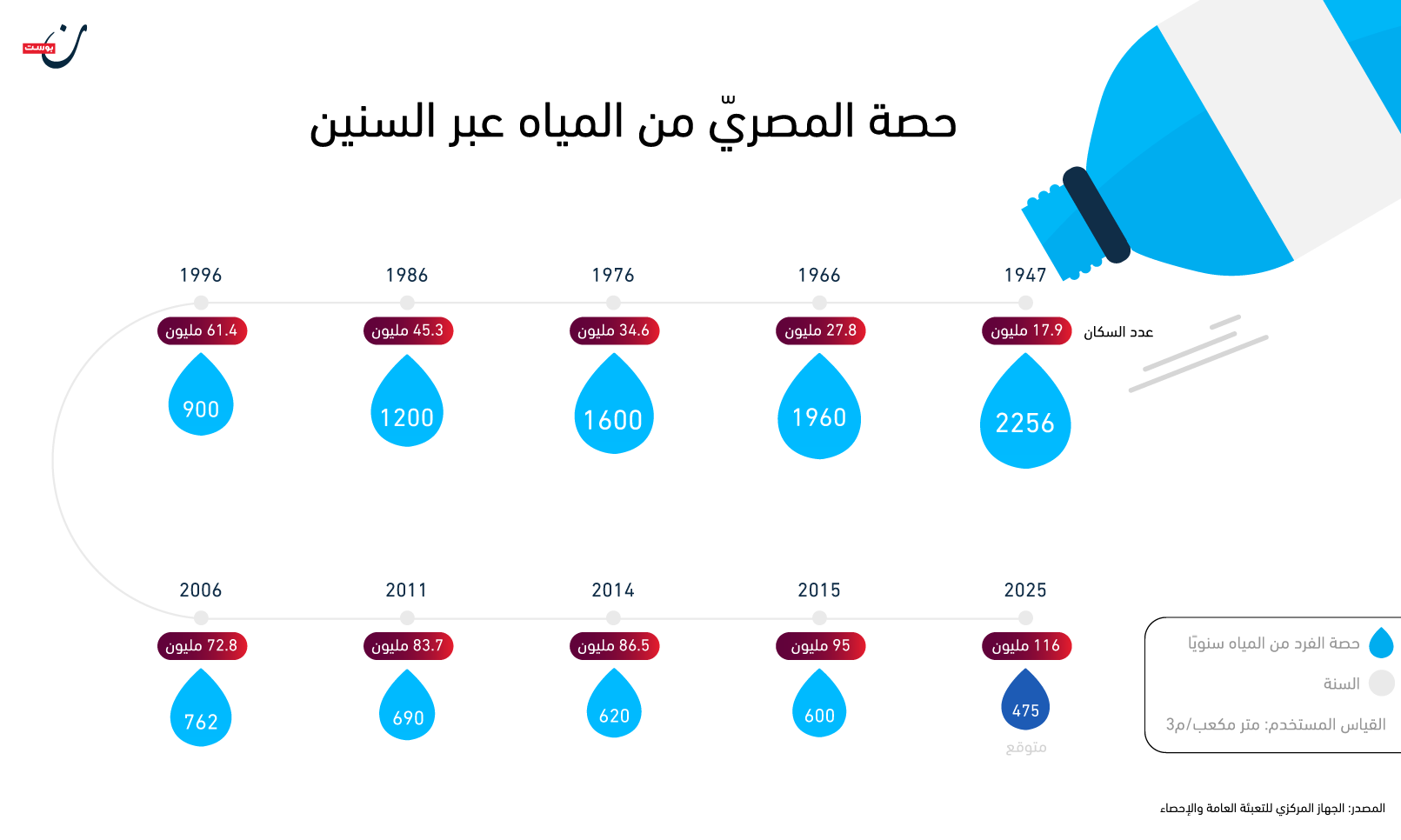 نون بوست