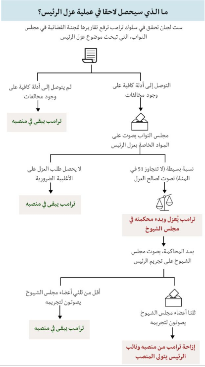 نون بوست