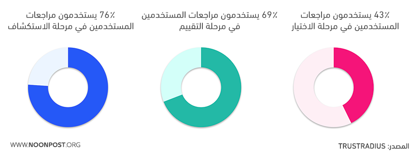 نون بوست