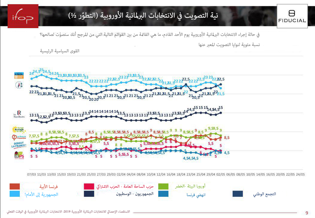 نون بوست