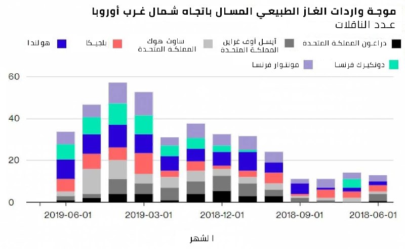 نون بوست