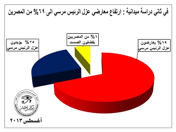 نون بوست