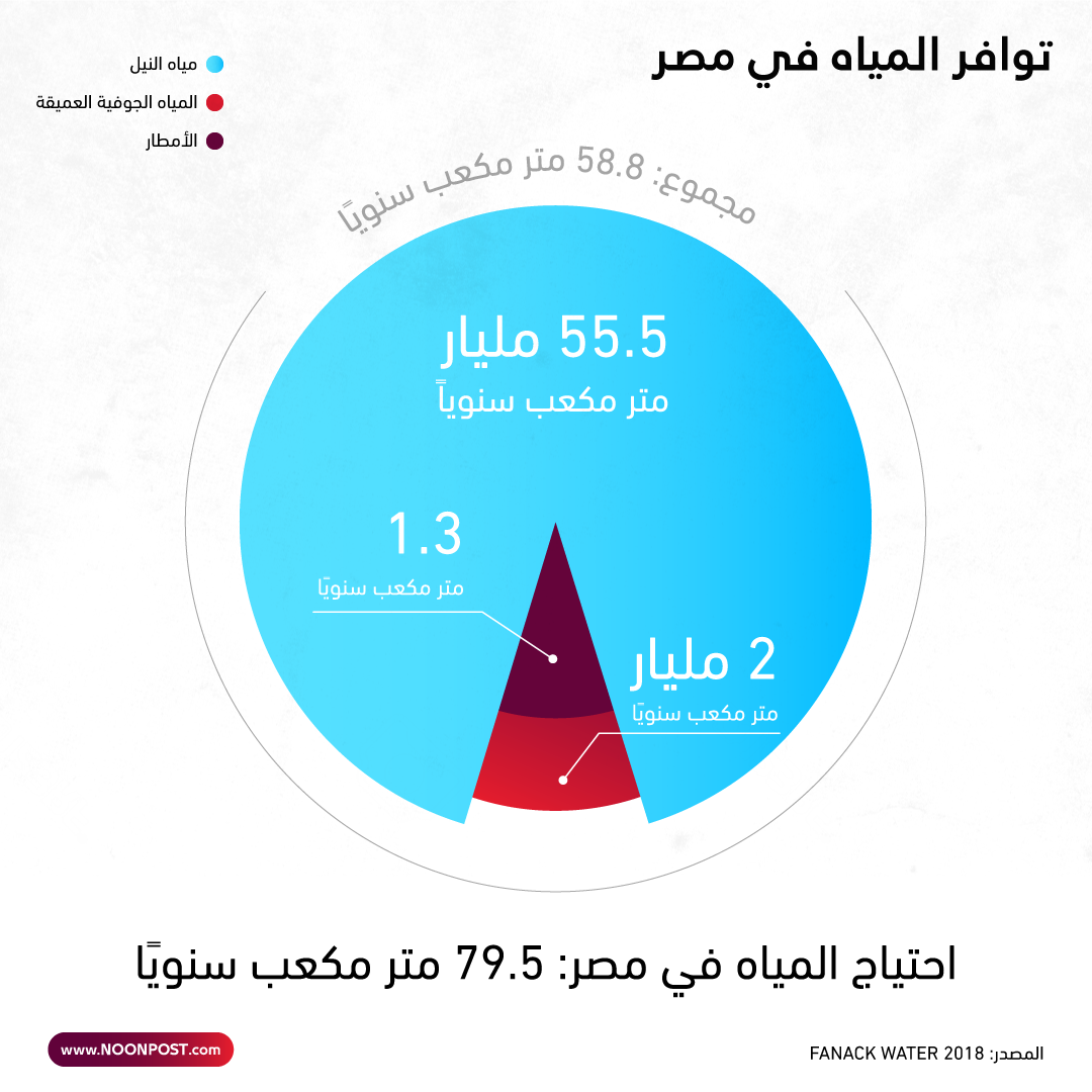 نون بوست