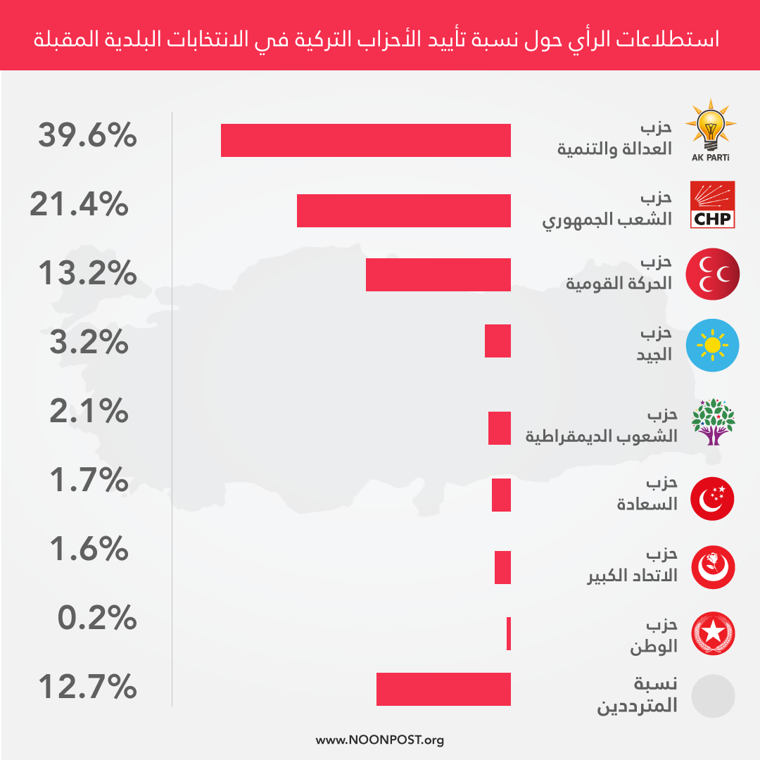 نون بوست