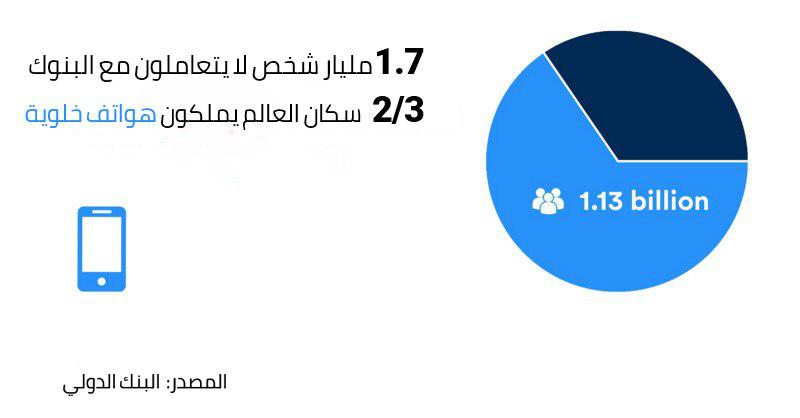 نون بوست