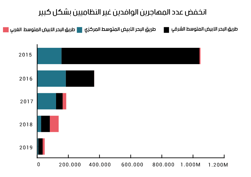 نون بوست