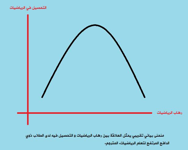 نون بوست