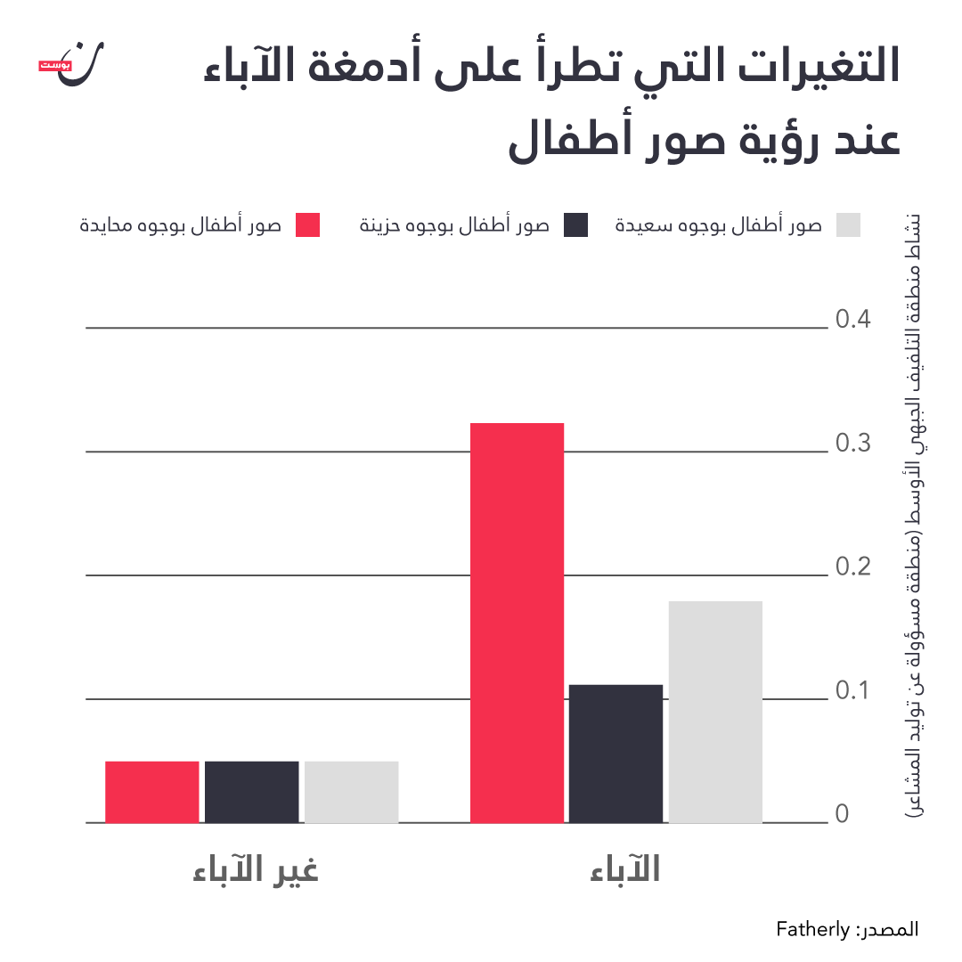 نون بوست