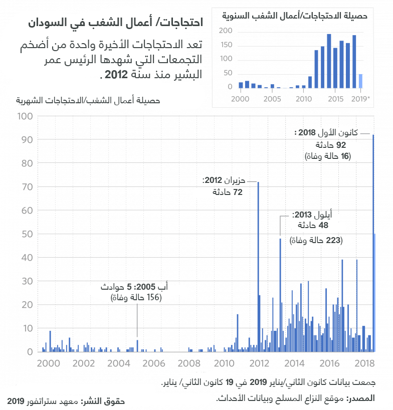 نون بوست