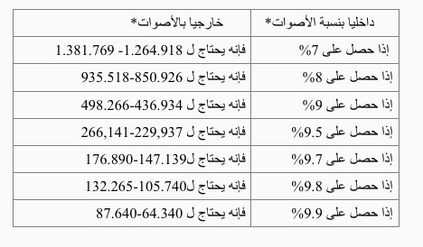 نون بوست