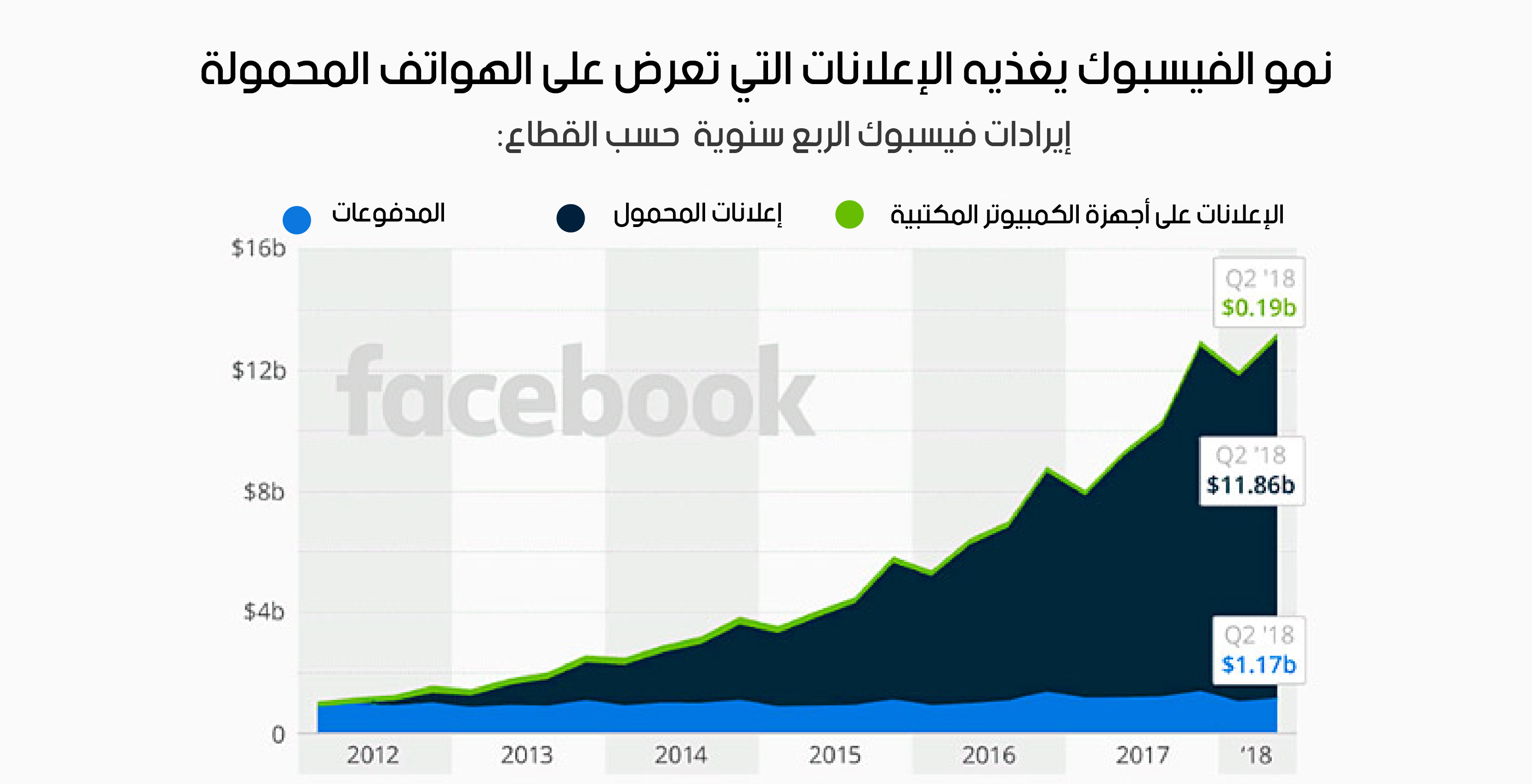 نون بوست