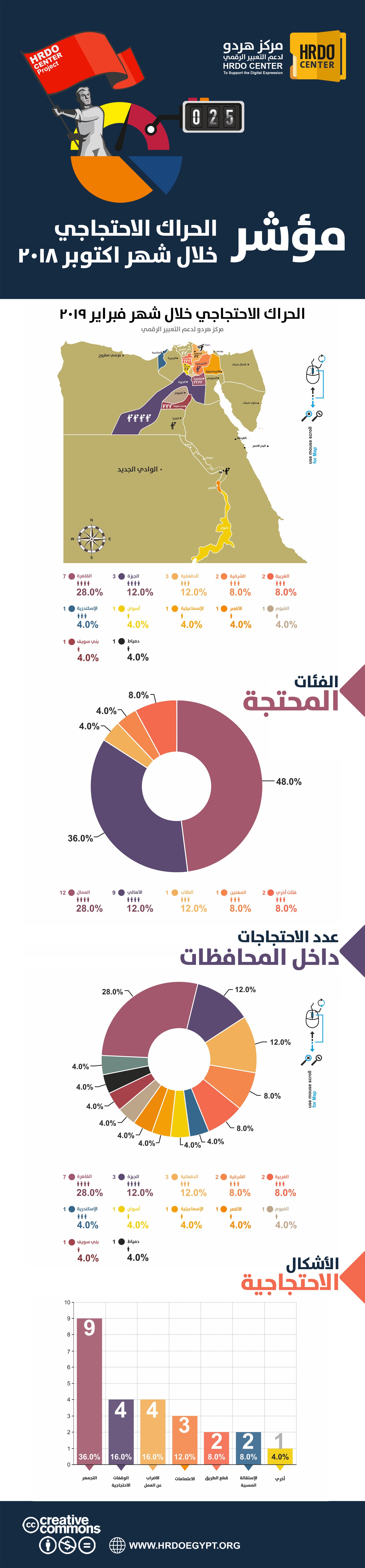 نون بوست