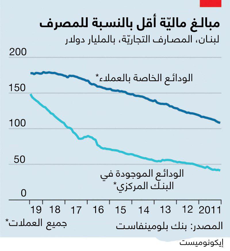 نون بوست