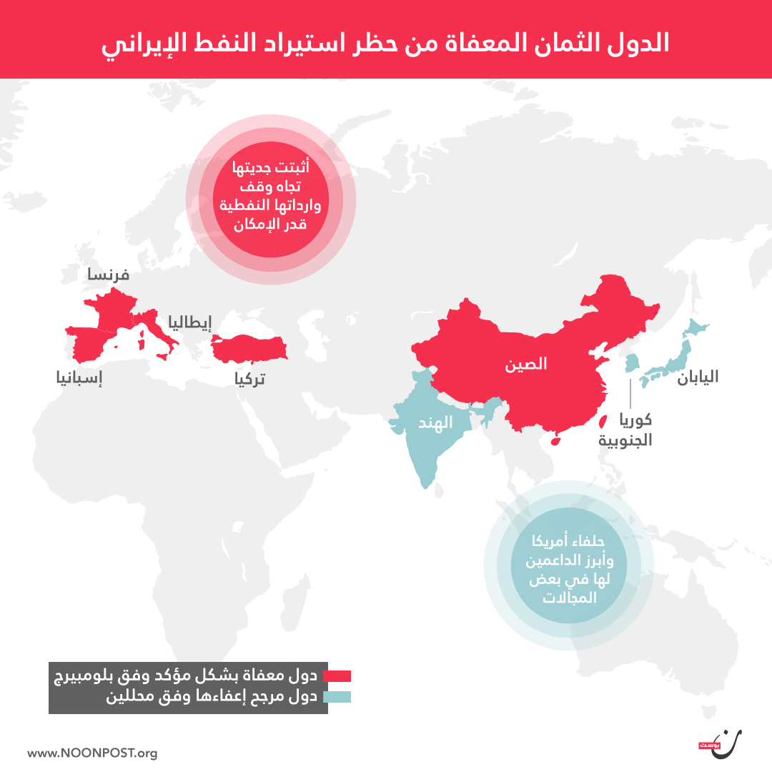 نون بوست