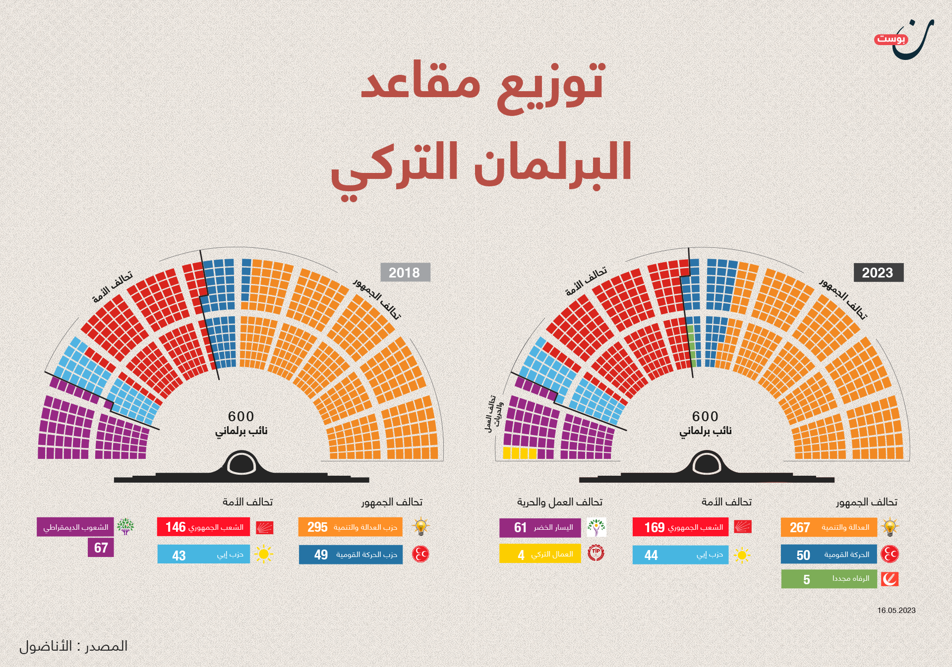 البرلمان التركي