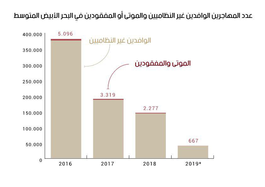 نون بوست