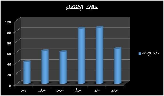 نون بوست