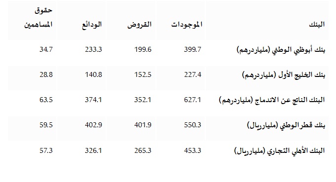 نون بوست