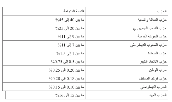 نون بوست