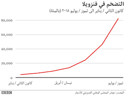 نون بوست