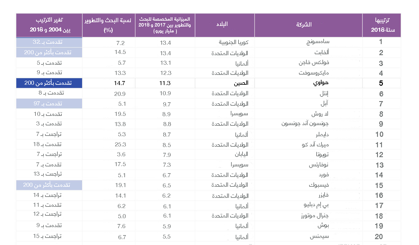 نون بوست