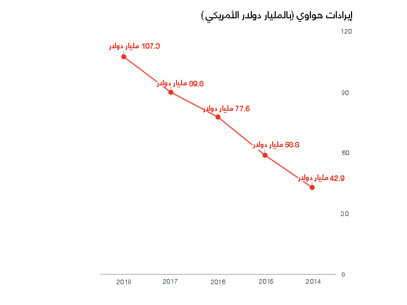 نون بوست