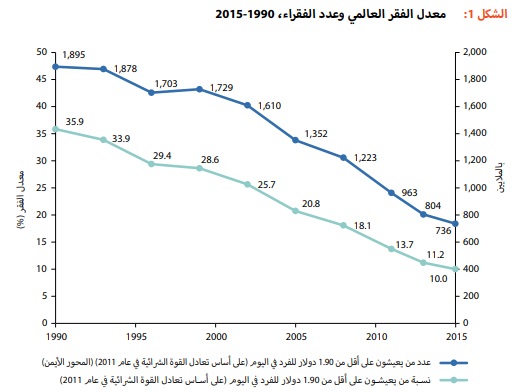 نون بوست