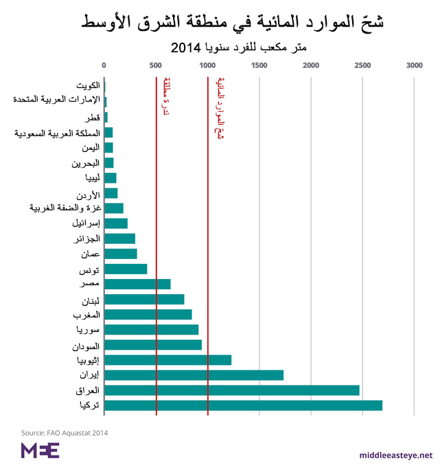 نون بوست