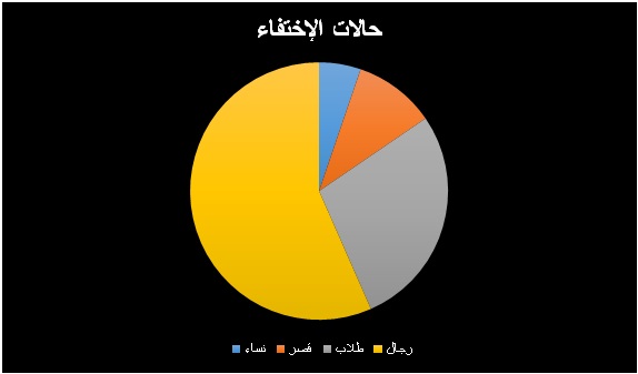 نون بوست