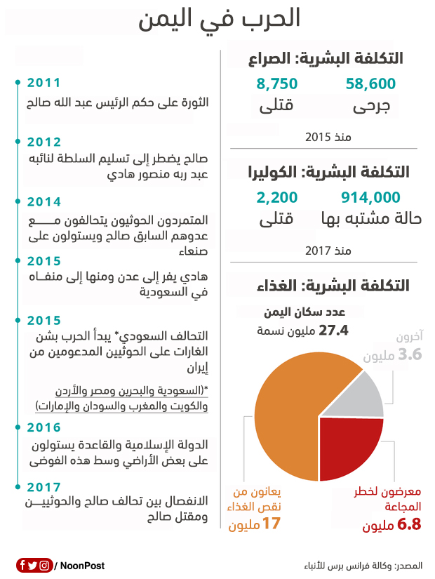 نون بوست