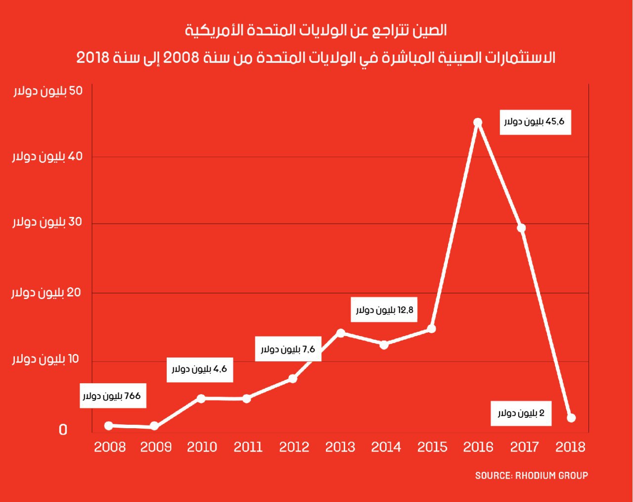 نون بوست