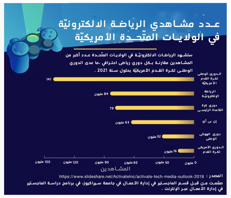 نون بوست