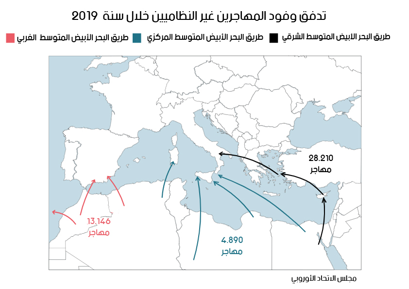 نون بوست