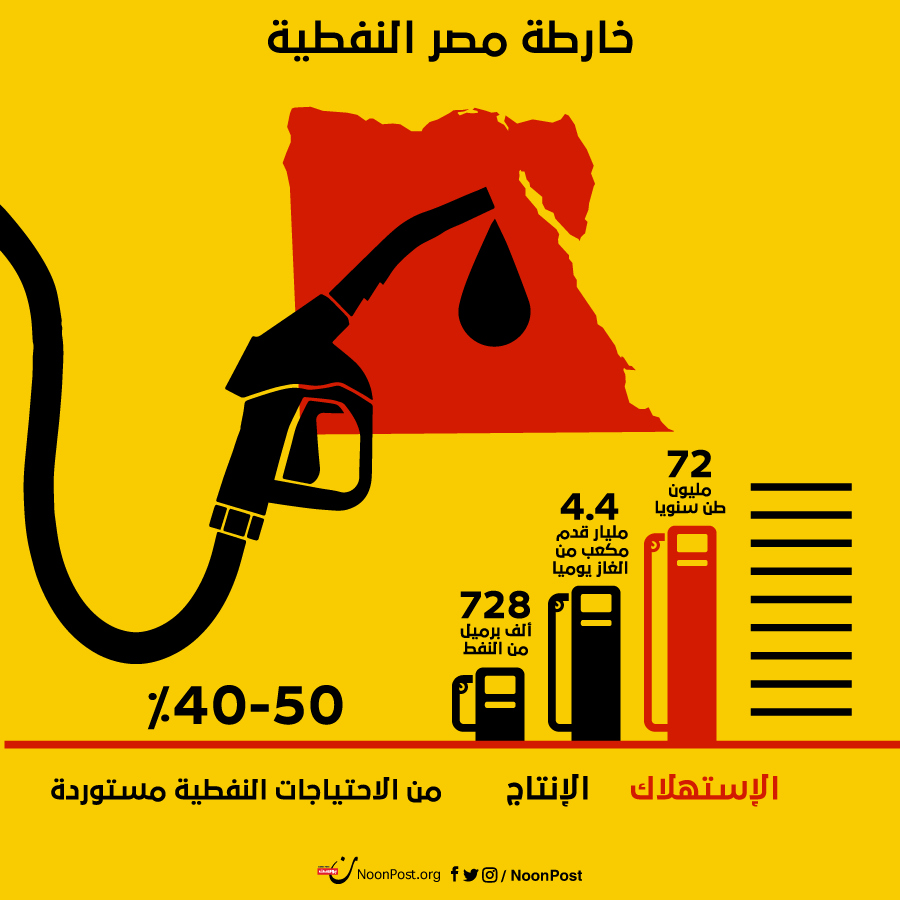 نون بوست