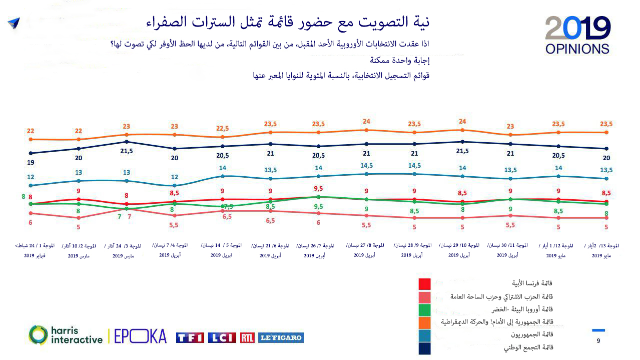 نون بوست