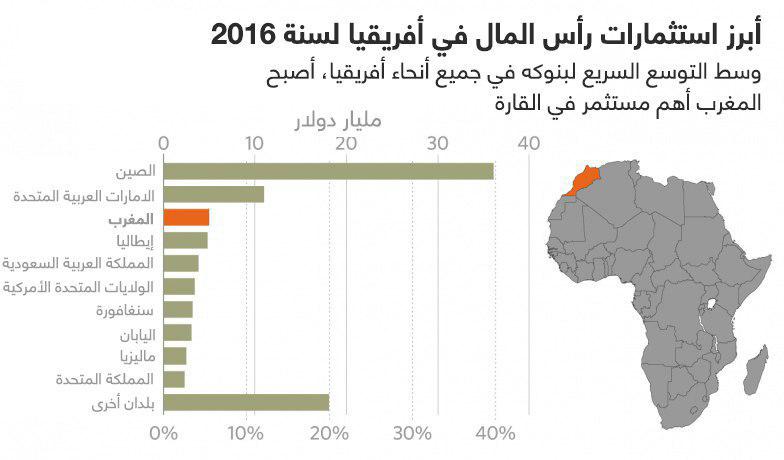 نون بوست