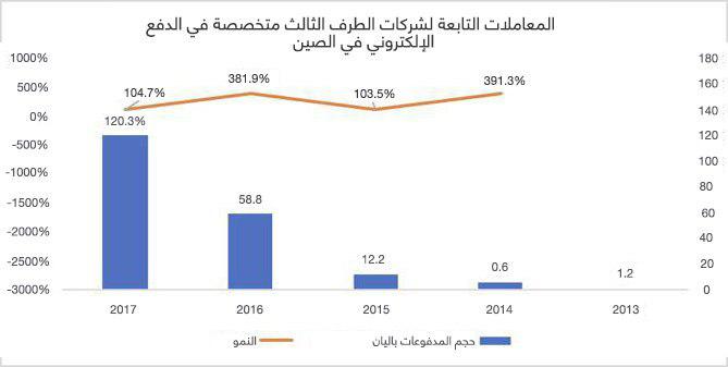 نون بوست