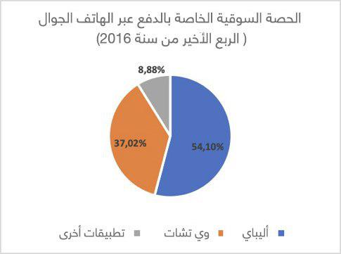 نون بوست