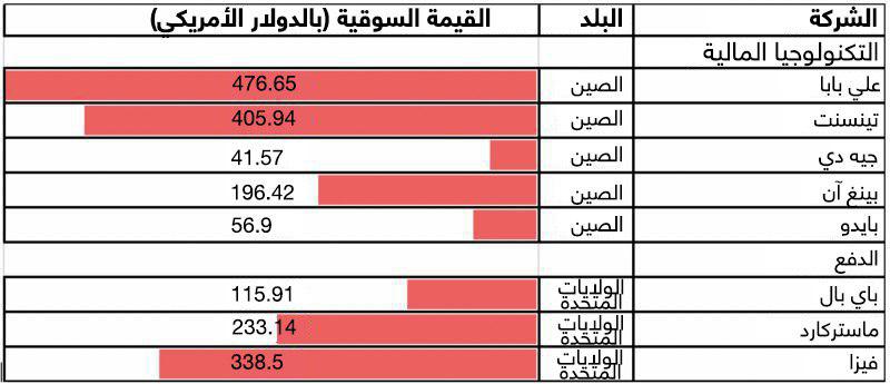 نون بوست